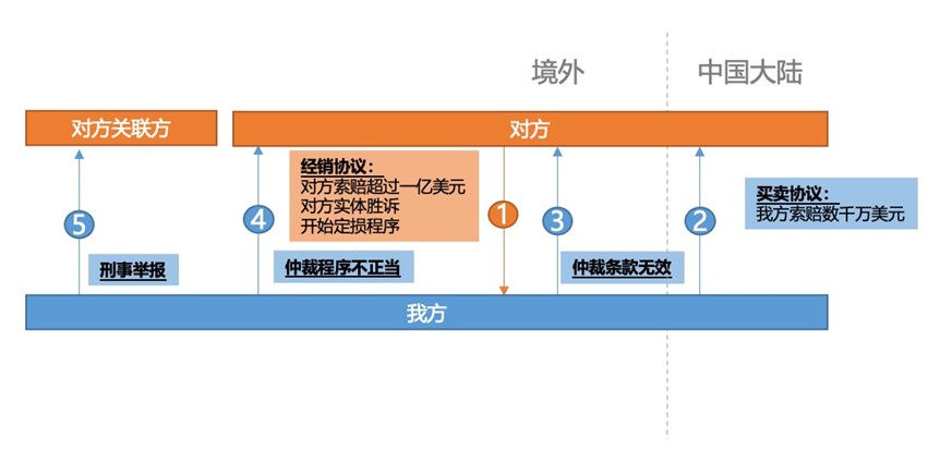 君合美国说s1 e3丨美国争议解决实战甘苦谈(上)