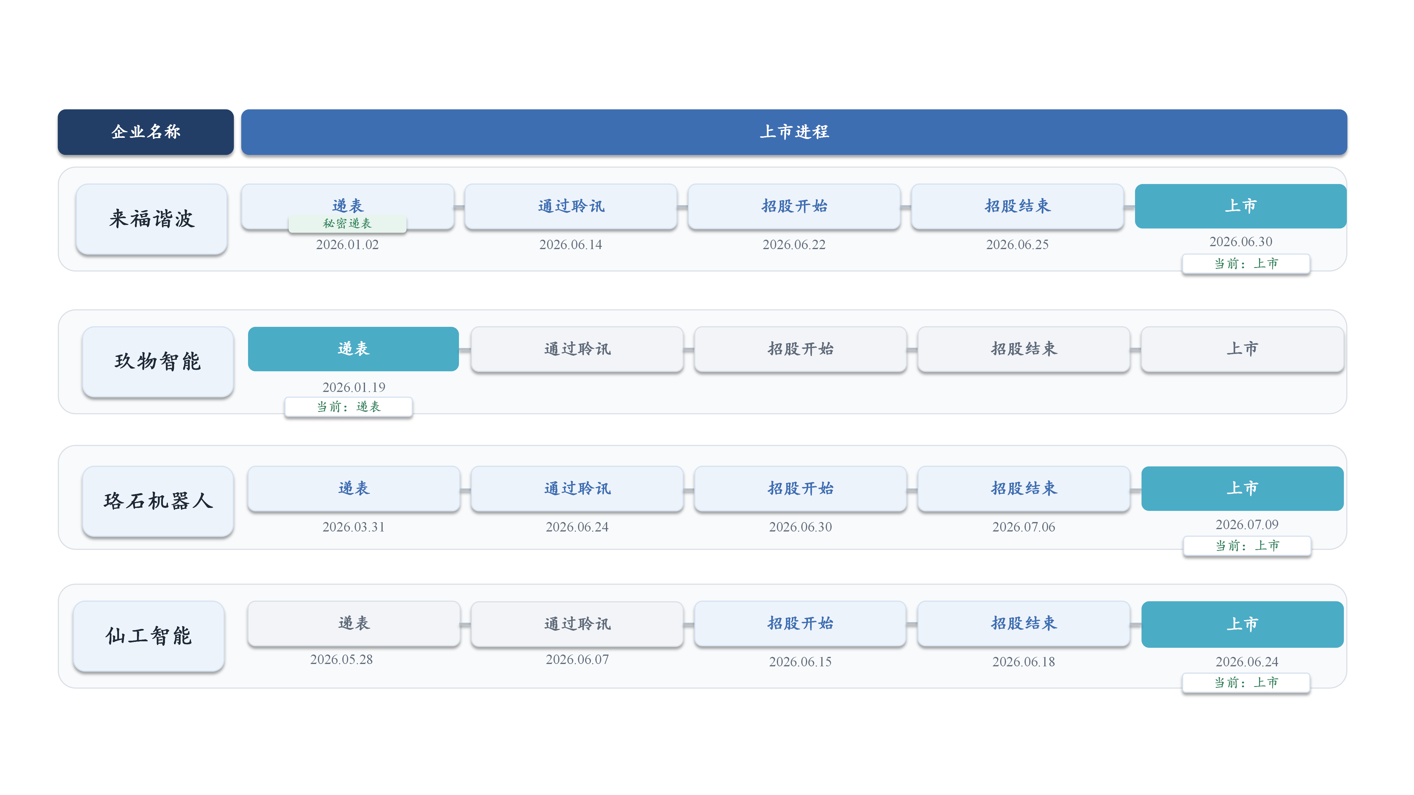 图3：境外资本市场部分企业IPO进度一览-0714更新.png