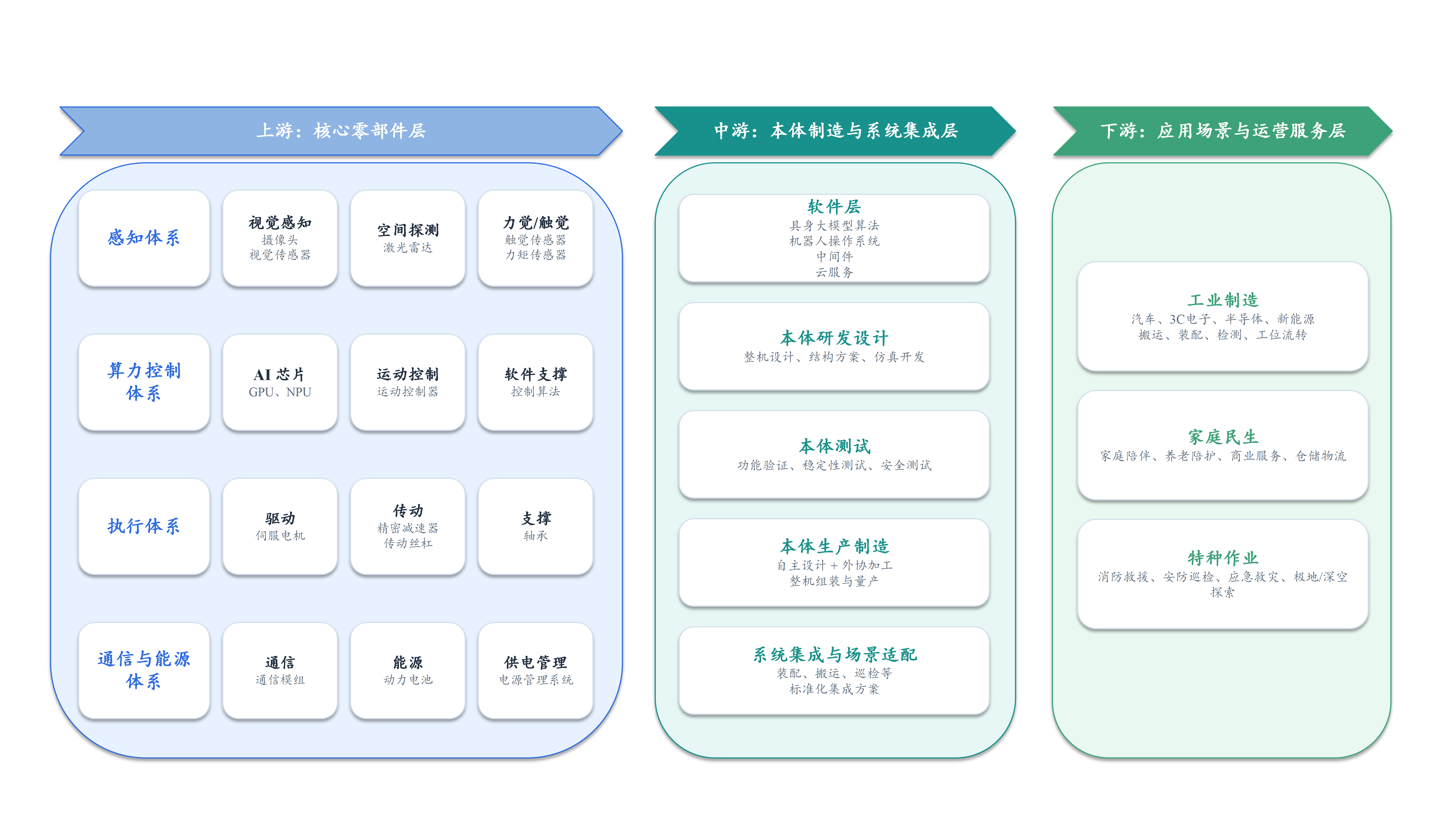 图1：人形机器人产业链示意图.png