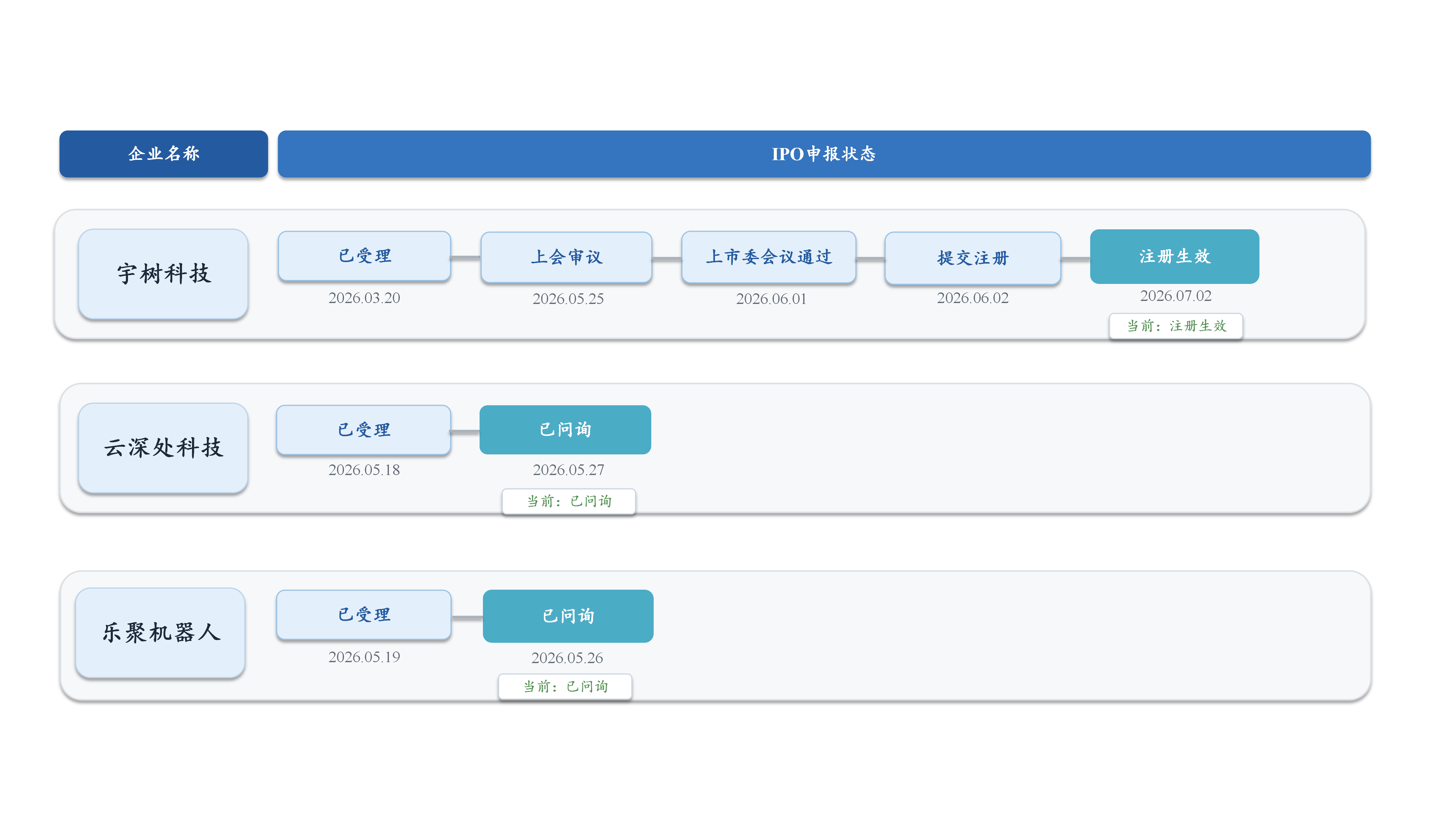图2：境内资本市场部分企业IPO进度一览-0714更新.png